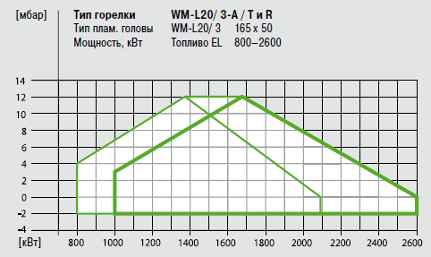 WM L20_3A_T_R_Graf.png