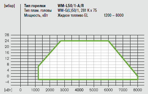 WM L50_1_A R_Graf.png