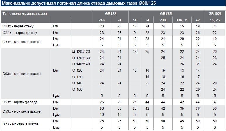 Макс динна 80 125.jpg