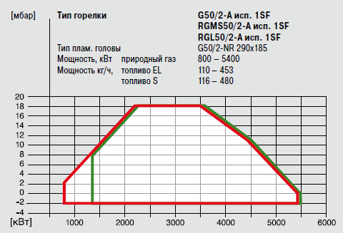 G50-2-A 1SF_RGMS50-2-A 1SF_RGL50-2-A 1SF.png