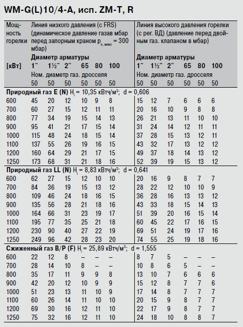 WM-G(L)10-4-A ZMT,R.png