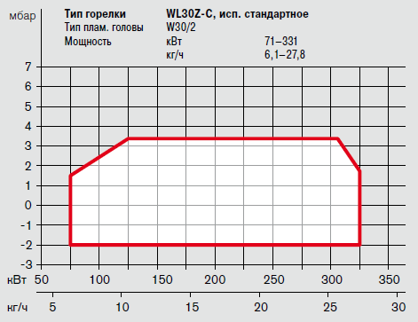 WL30Z-C.png