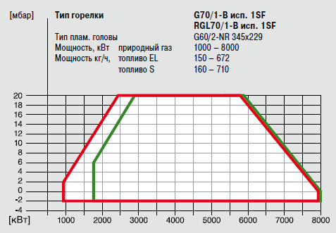 G70-1-B 1SF_RGL70-1-B 1SF.png