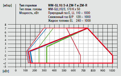 WM-GL10-3-A ZMT_ZMR.png