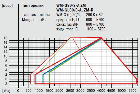 WM G 30_GL30 3A ZM_R.png