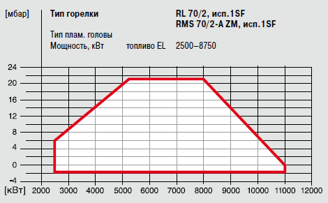 RL70-2 1SF_RMS70-2-A ZM 1SF.png