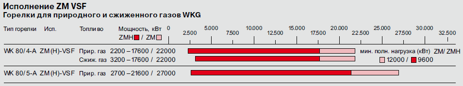 WKG 80_4A ZM VSF.png