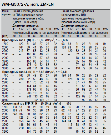 WM G 30 2A ZM_LN.png