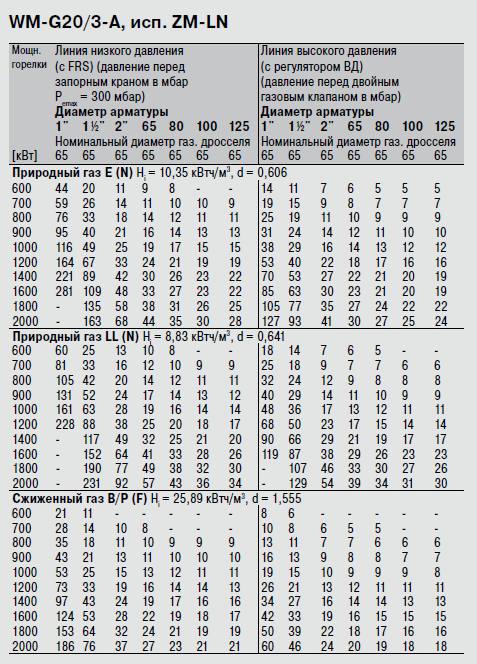 WM-G20-3-A ZM-LN.png