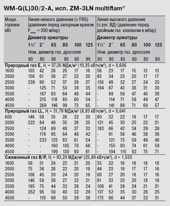 WM-G30_2 ZM-3LN_мощности.png