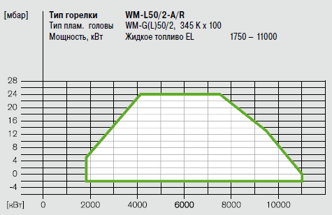 WM L50_2_A R_Graf.png