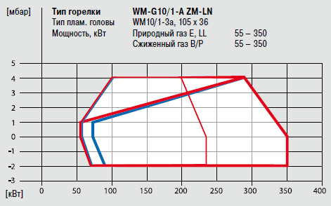 WM-GL10-1-A ZM_LN.png