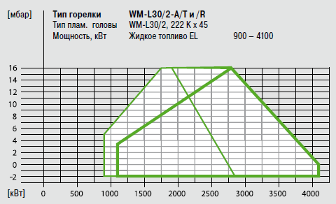 WM L30_2A_T_R_Graf.png