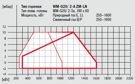 WM-G20-2A ZM-LN_Graf.png
