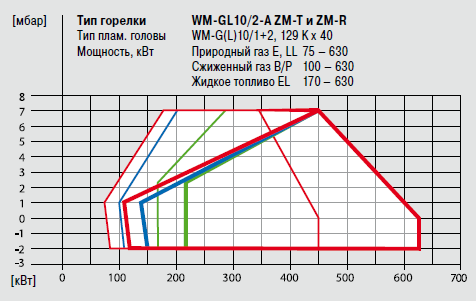 WM-GL10-2-A ZMT_ZMR.png