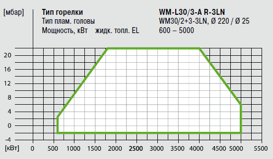 WM-L30_3-A 3LN график.png