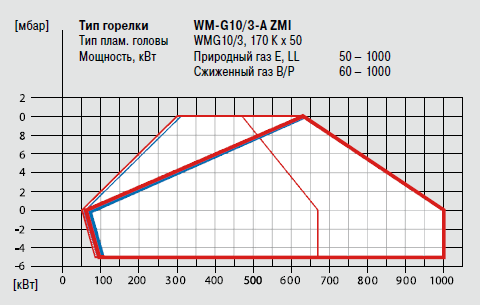 WM-G10-3-A ZMI.png