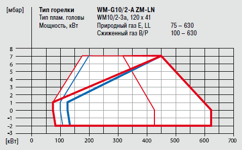WM-GL10-2-A ZM_LN.png