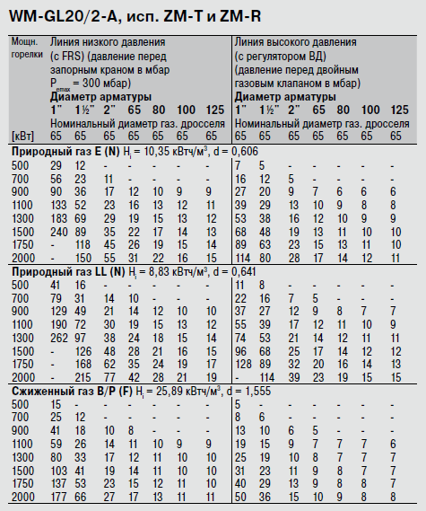 WM-GL20_2-A ZM-R ZM-T.png