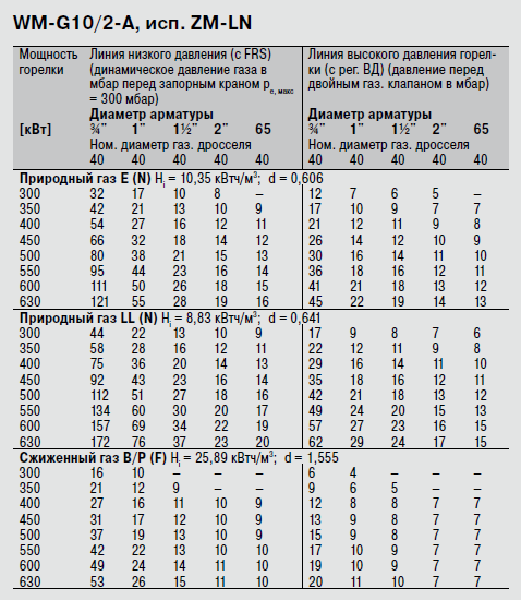 WM-G10-2-A ZM-LN.png