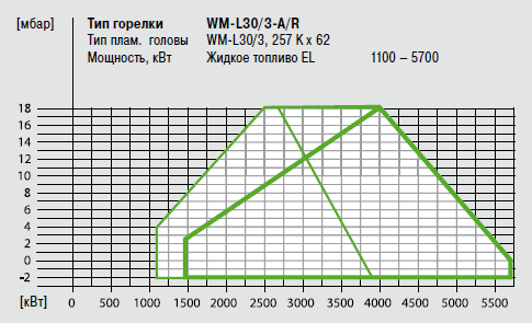 WM L30_3A_R_Graf.png