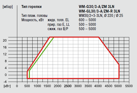 WM-G30_3 ZM-3LN_график.png