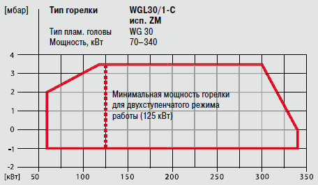 WGL30 1-C ZM.png