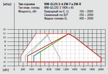 WM-GL20_2-A ZM-R ZM-T_Graf.png