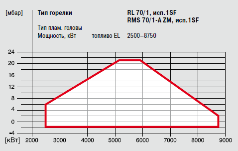 RL70-1-1 SF_RMS70-1-A ZM 1SF.png