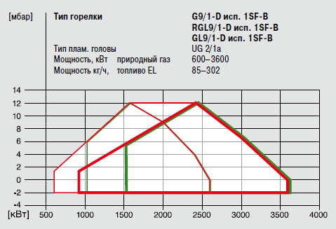 G9-1-D 1SF-B_RGL9-1-D 1SF-B_GL9-1-D 1SF-B.png