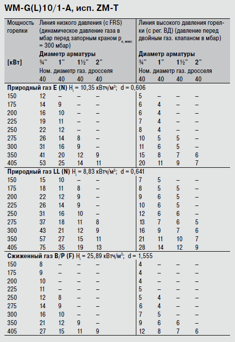 WM-G(L)10-1-A ZMT.png