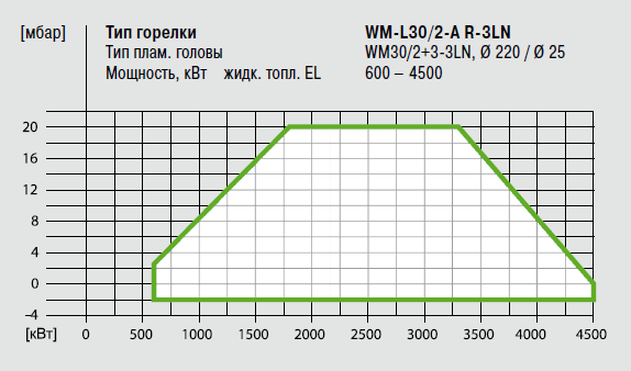 WM-L30_2-A 3LN график.png
