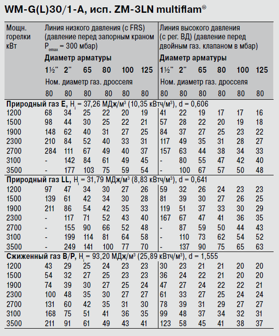 WM-L30_1-A 3LN исп. R-3LN.png