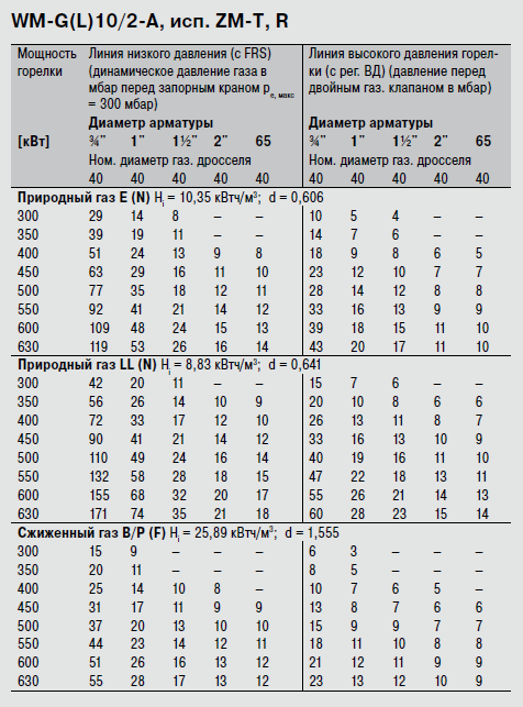 WM-G(L)10-2-A ZMT,R.png
