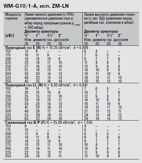 WM-G10-1-A ZM-LN.png