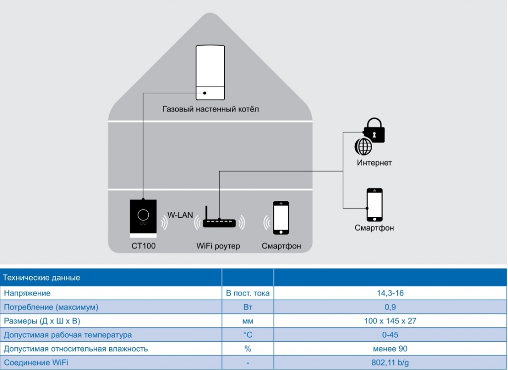 Схема CT100.jpg