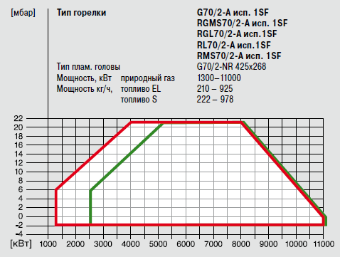 G70-2-A 1SF_RGMS70-2-A 1SF_RGL70-2-A 1SF_RL70-2-A 1SF_RMS70-2-A 1SF.png