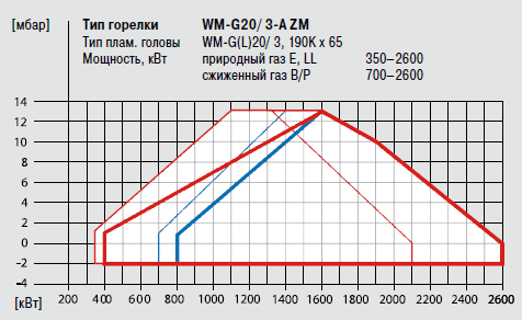 WM-G20-3-A ZM_Graf.png