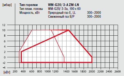 WM-G20-3A ZM-LN_Graf.png