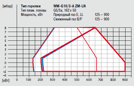 WM-GL10-3-A ZM_LN.png