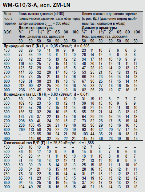 WM-G10-3-A ZM-LN.png