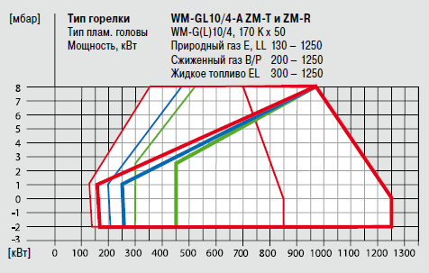 WM-GL10-4-A ZMT_ZMR.png