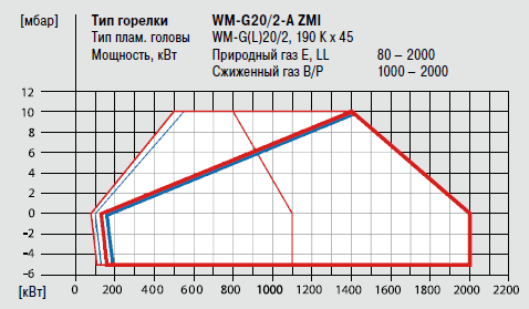 WM-G20-2A ZMI_Graf.png
