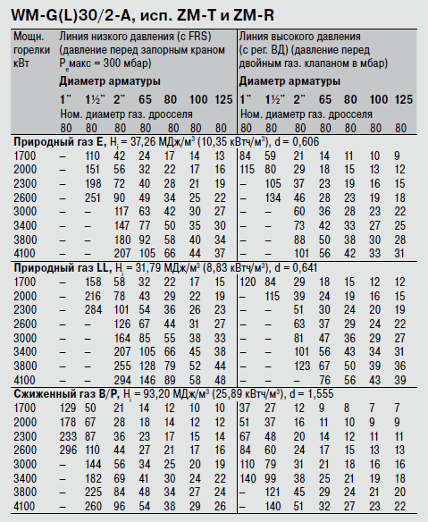 WM G 30_GL30 3A ZM_R_ТАБЛИЧКА.png