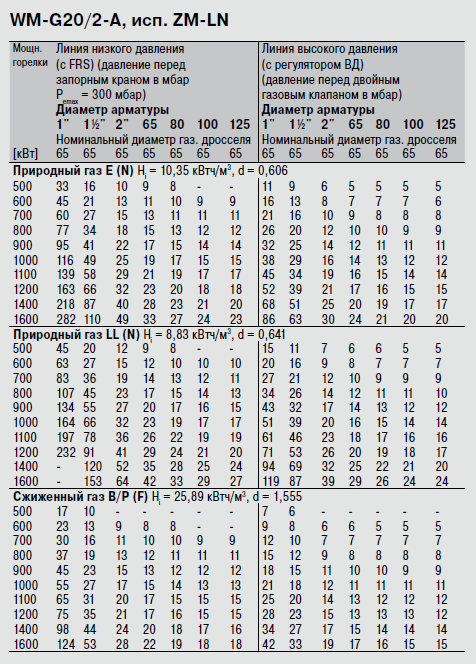 WM-G20-2-A ZM-LN.png