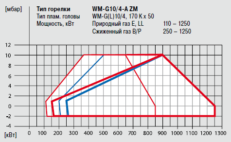 WM-G10-4-A ZM.png