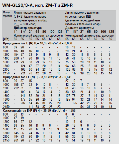 WM-GL20_3-A ZM-R ZM-T.png