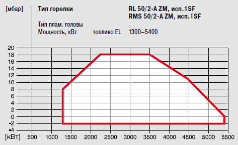 RL50-2-A ZM 1SF_RMS50-2-A ZM 1SF.png