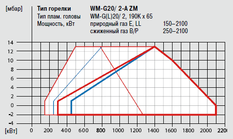 WM-G20-2A ZM_Graf.png