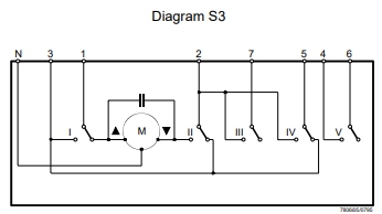 Diagramma S3.jpg